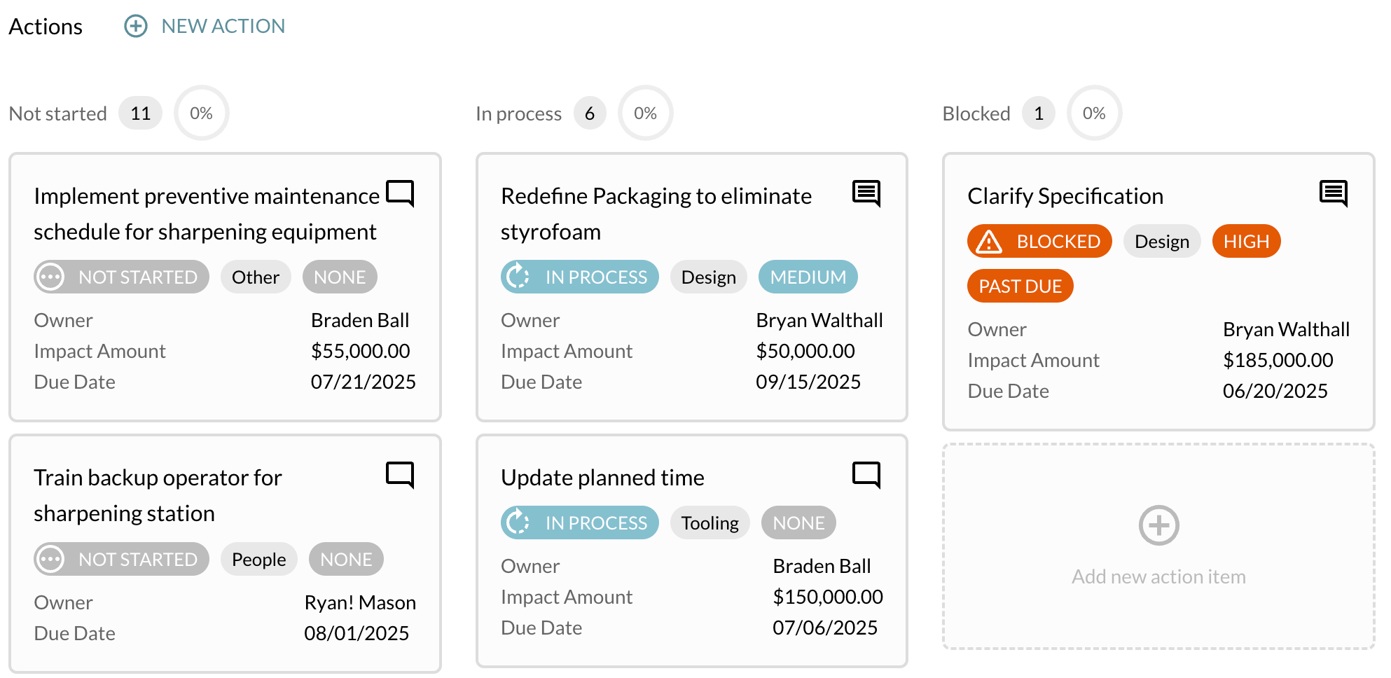 Action planning and tracking step 3