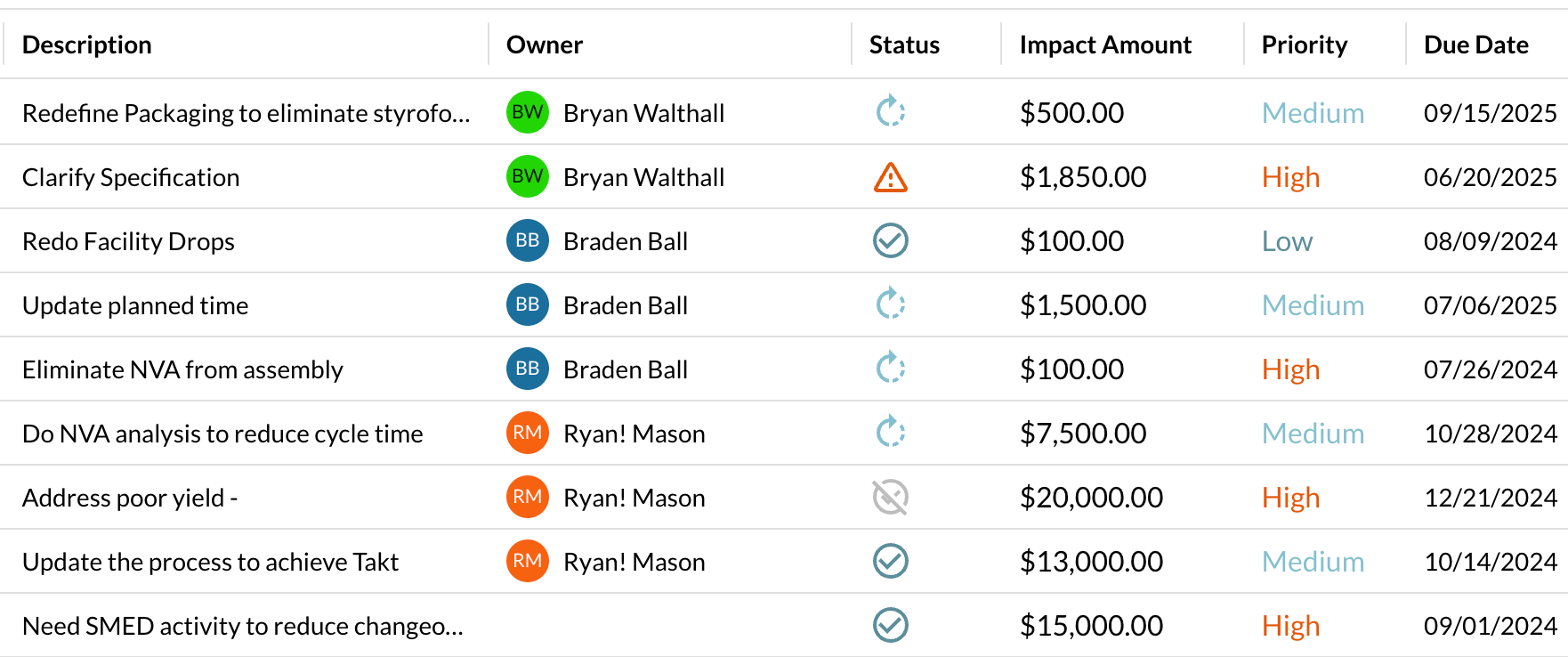 Action planning and tracking step 1
