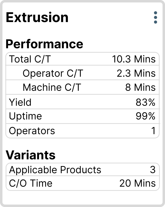 Operation card showing traditional manufacturing data
