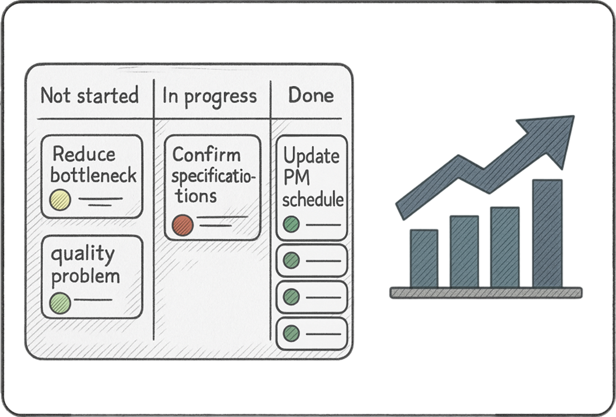 Continuous Improvement interface