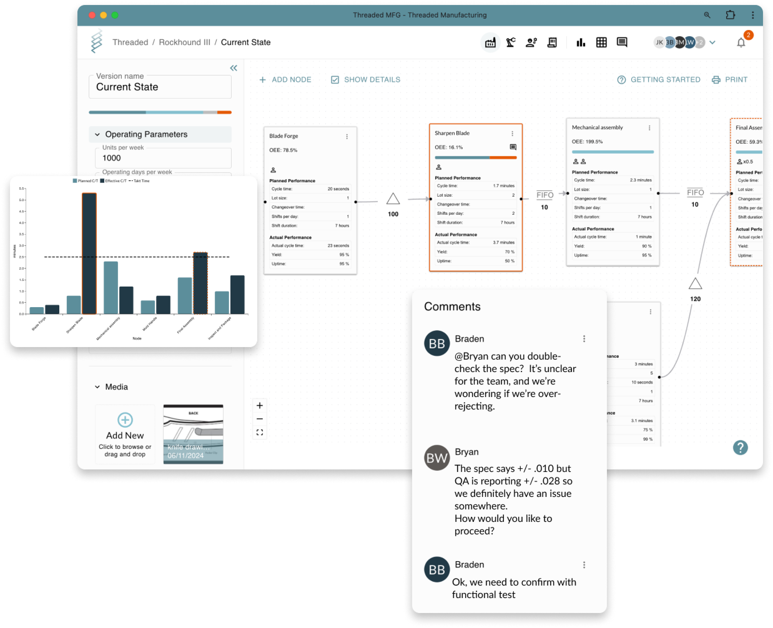 Screenshot of the Threaded Manufacturing app showing a digital value stream map, comments, and analytics