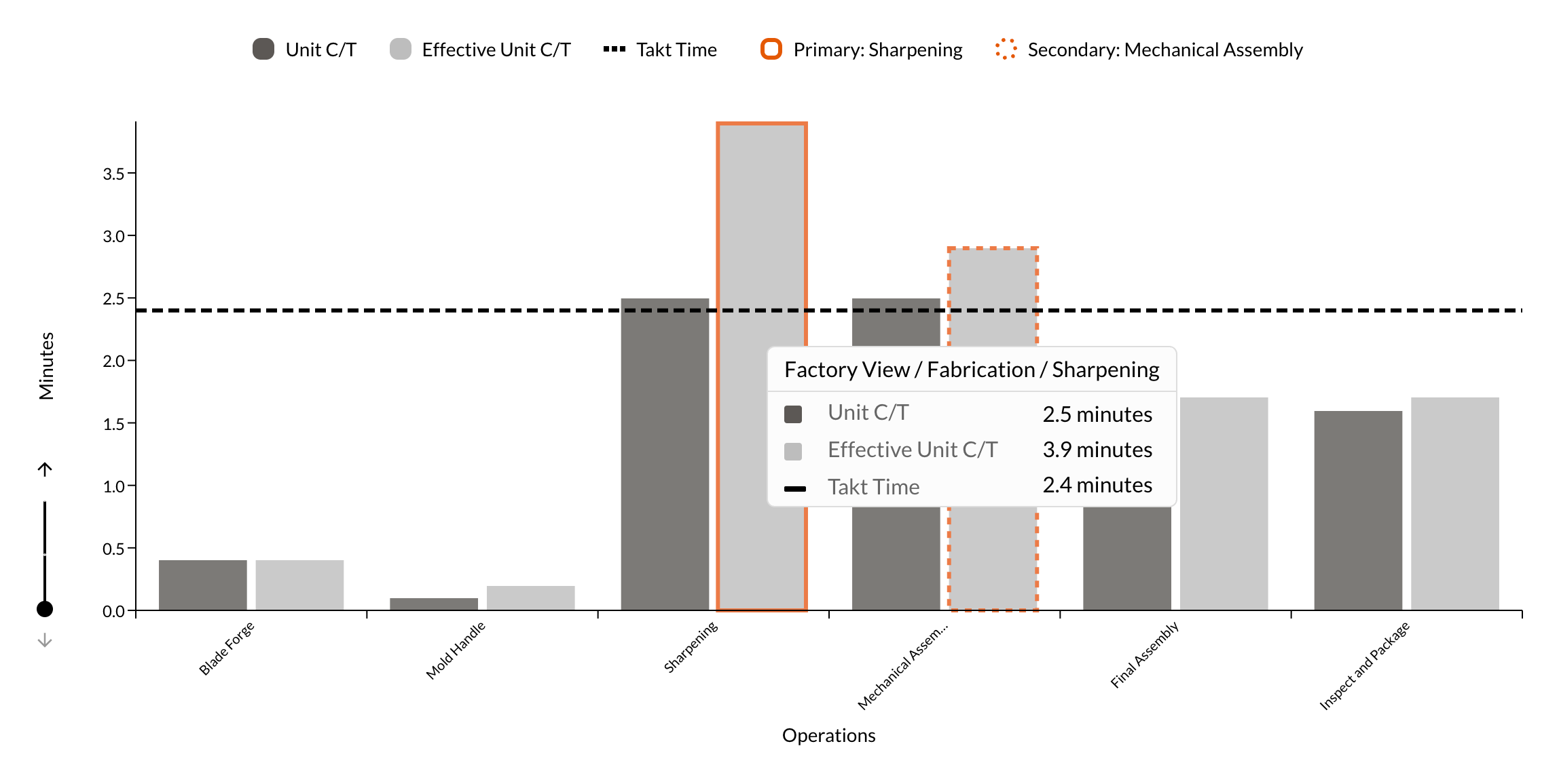 Nested insights showing system-level analysis