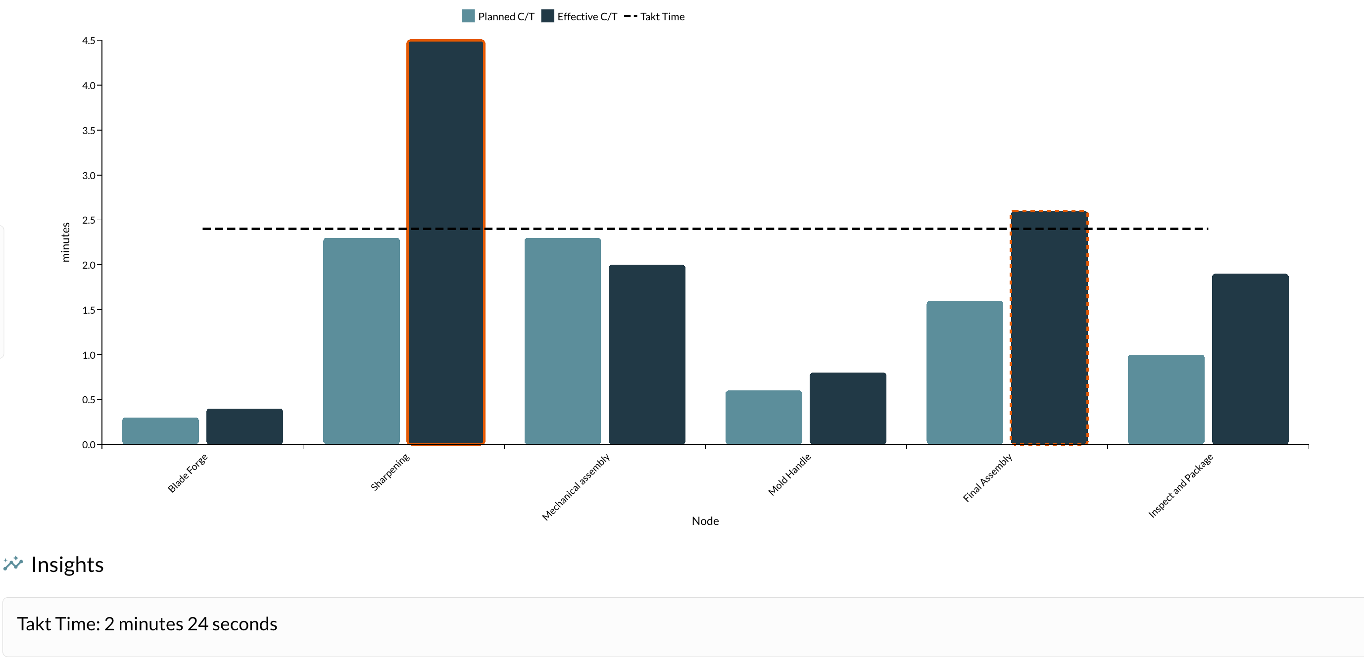 Analytics and Insights