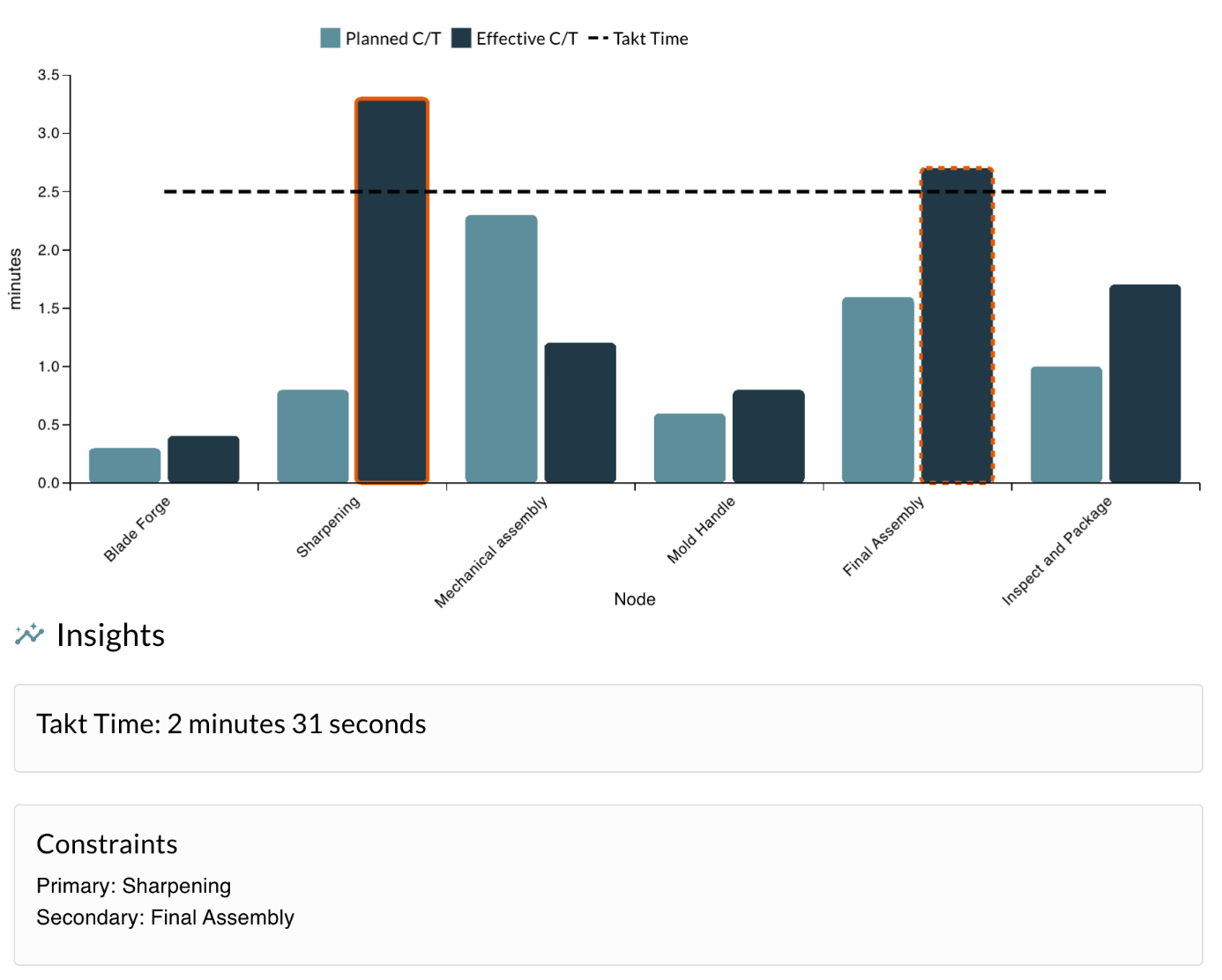 Get Actionable Insights