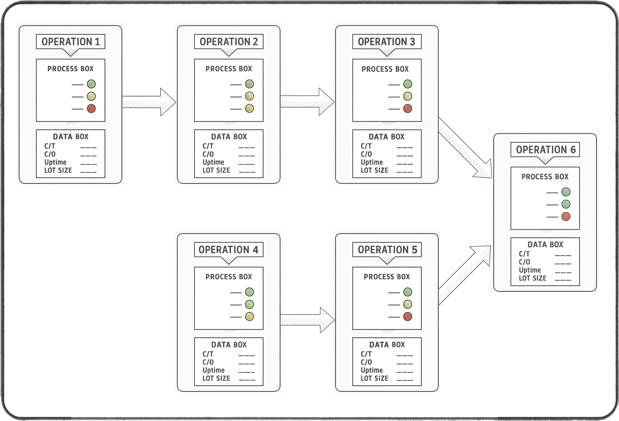 Value Stream Map interface