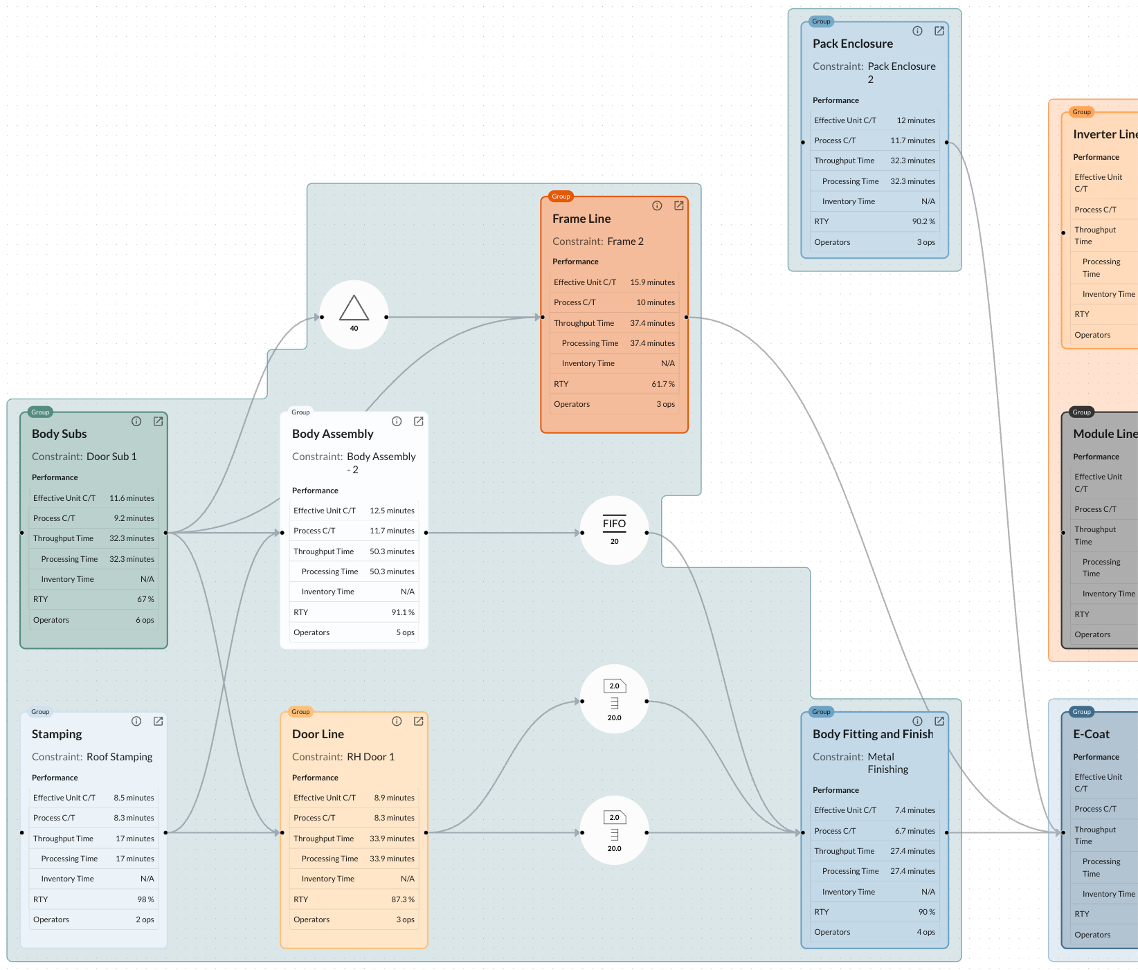 Screenshot of the Threaded Manufacturing app showing a digital value stream map, comments, and analytics