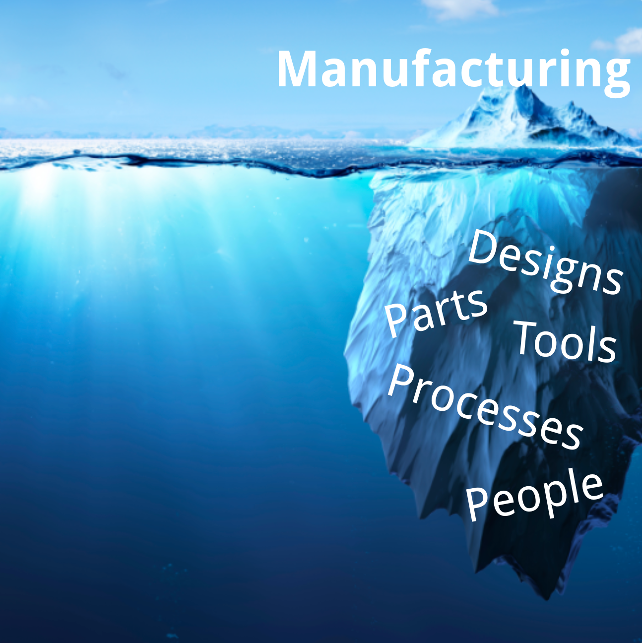 Iceberg of Manufacturing