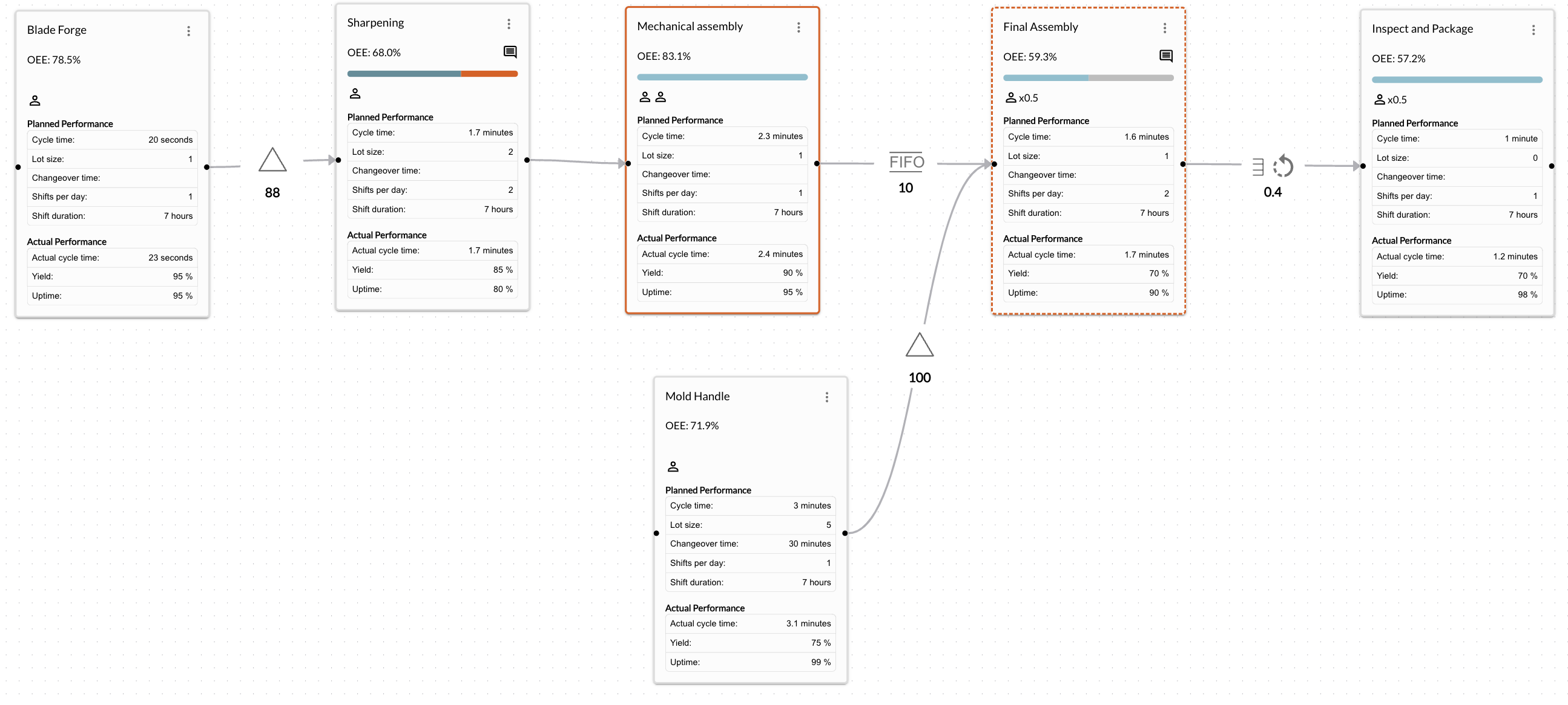 Simple Value Stream Map built in threaded