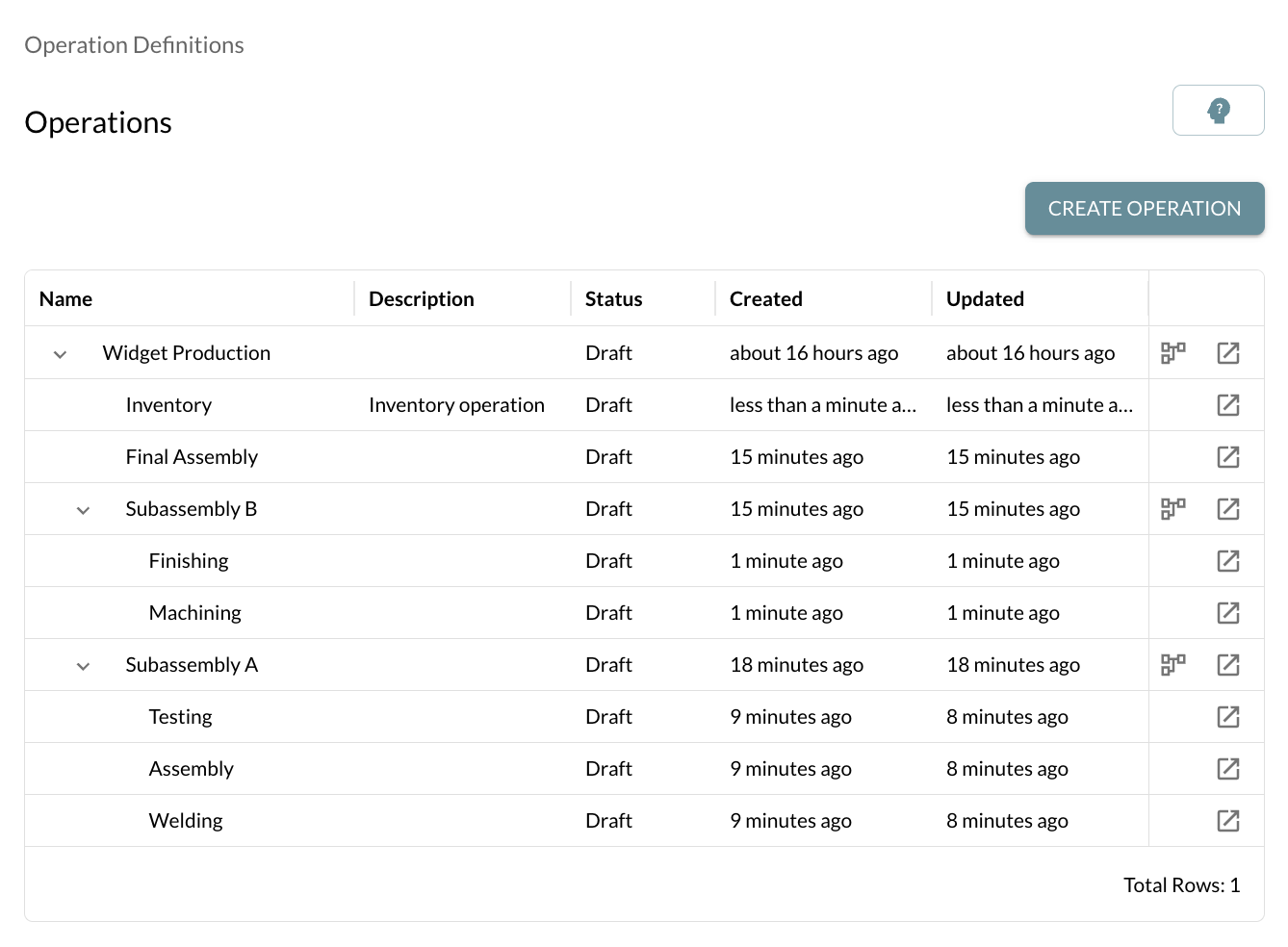 widget production tree view