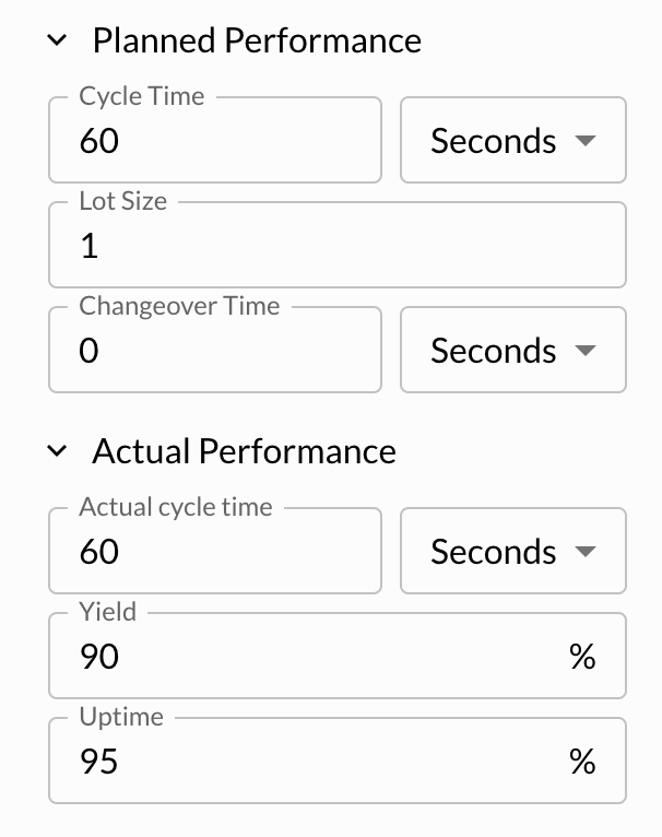 Plannd and Actual Performance