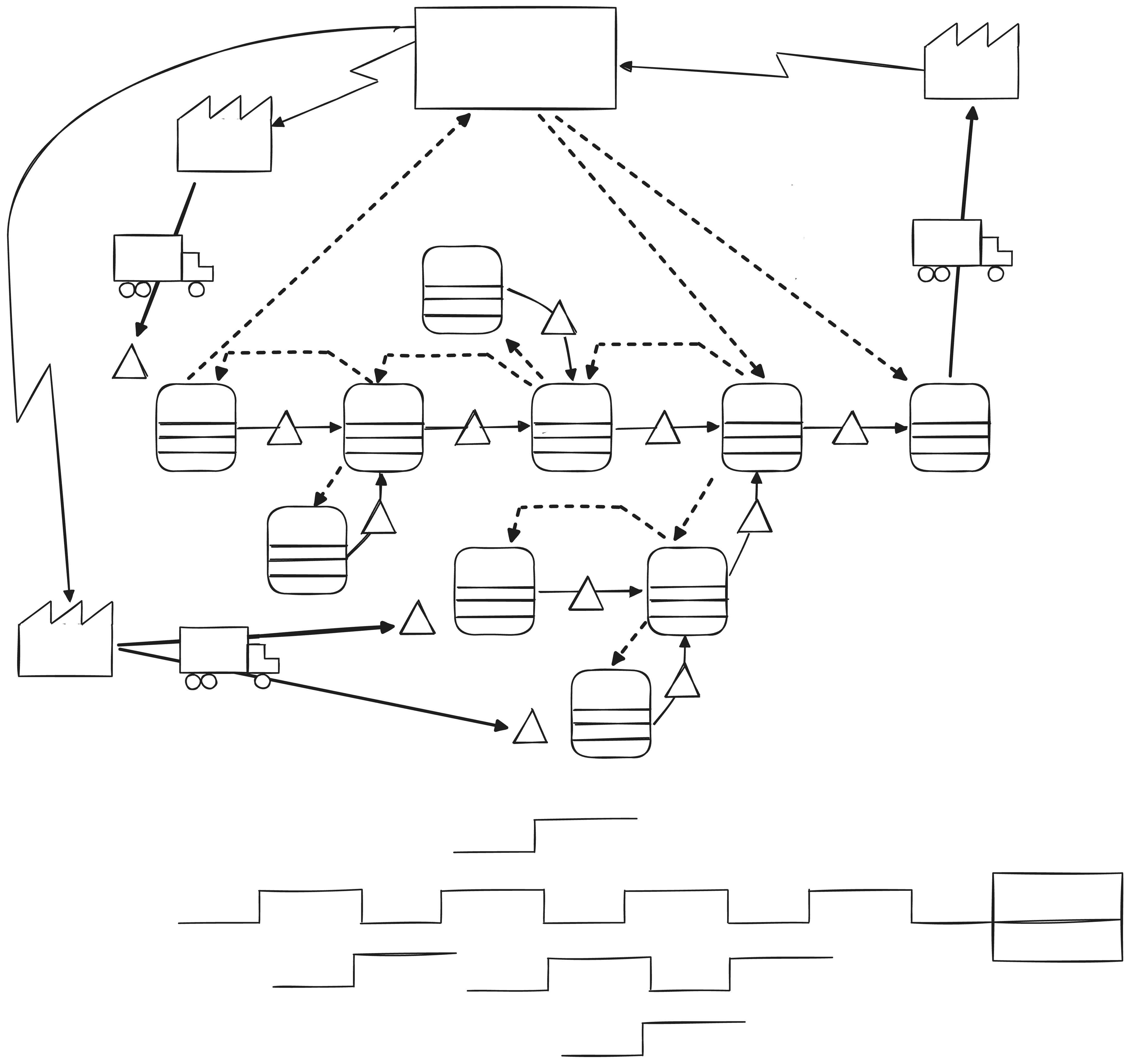 Value Stream Map