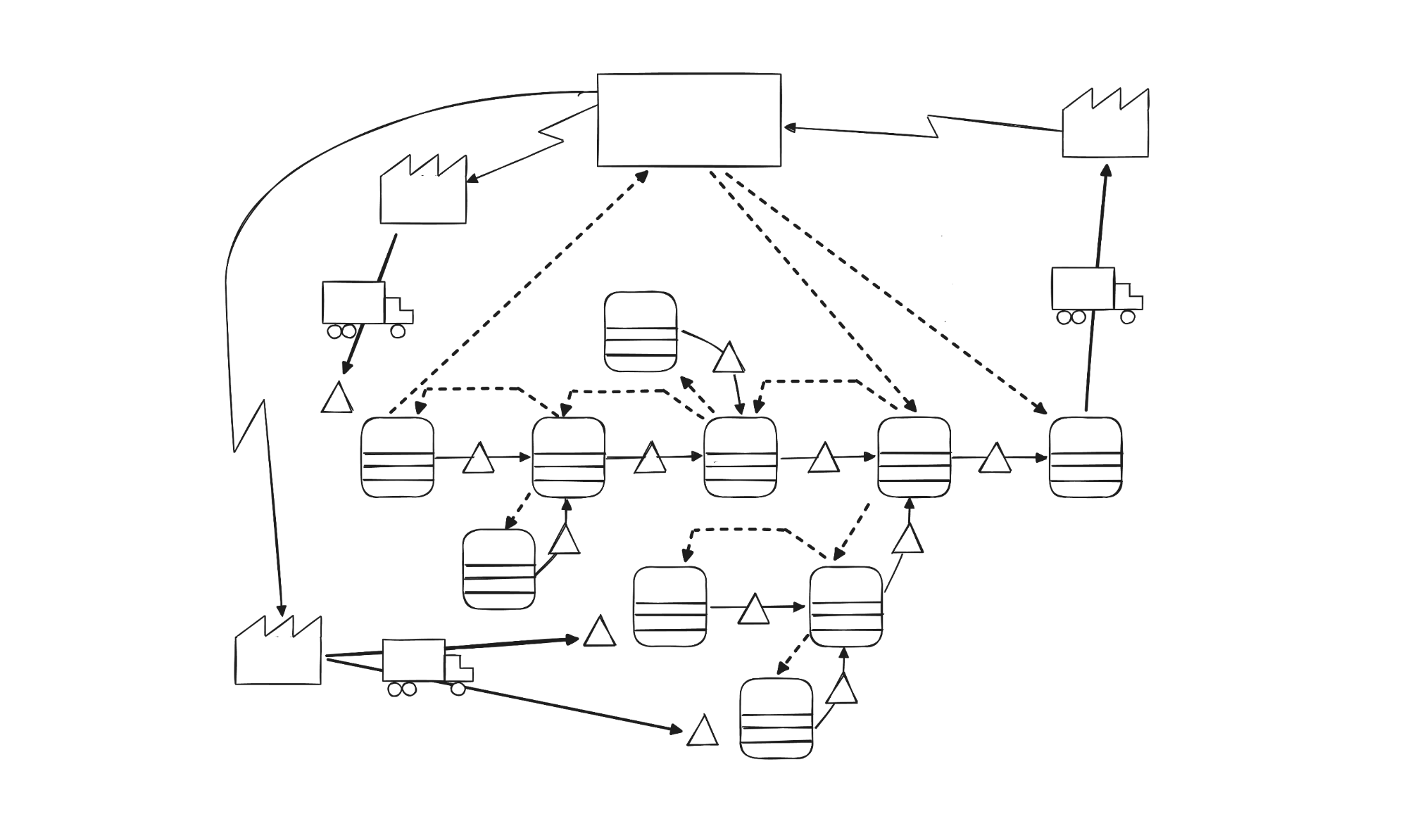 Value Stream Map